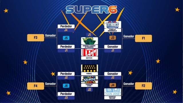 Duelo argento para iniciar el Sper 6