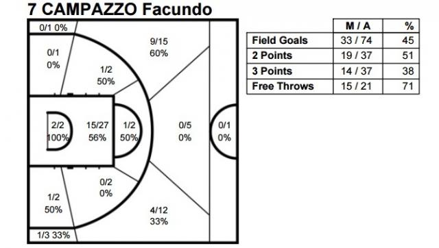 Balance, presente y futuro de la seleccin nacional