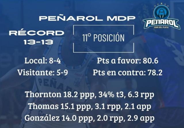La cima en juego