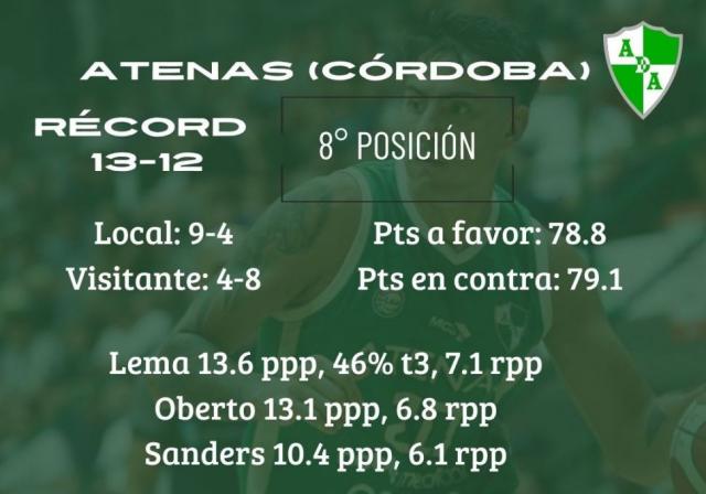 Jueves de clsico cordobs