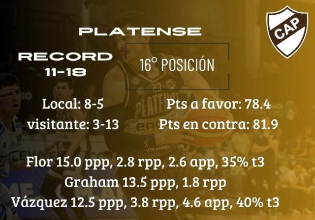 Arriba y abajo en juego