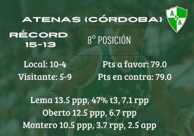 Doblete de mircoles