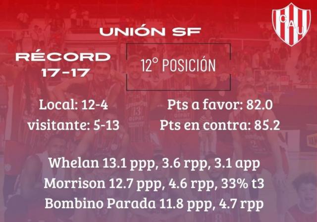 Sper domingo de accin