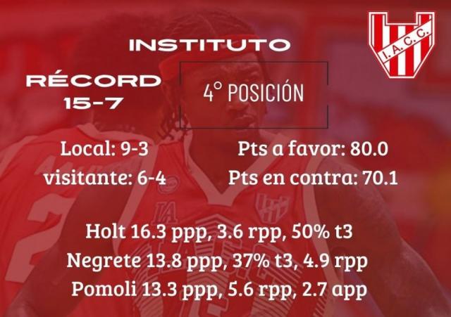 Jueves de clsico cordobs