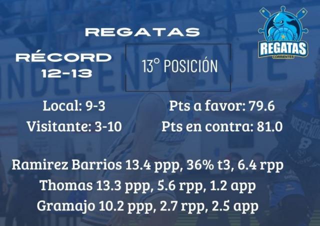 Clsico de martes