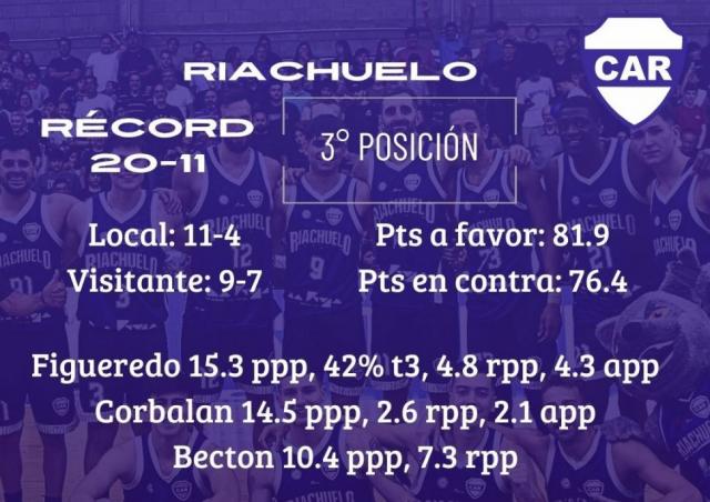 Puntos grandes en juego