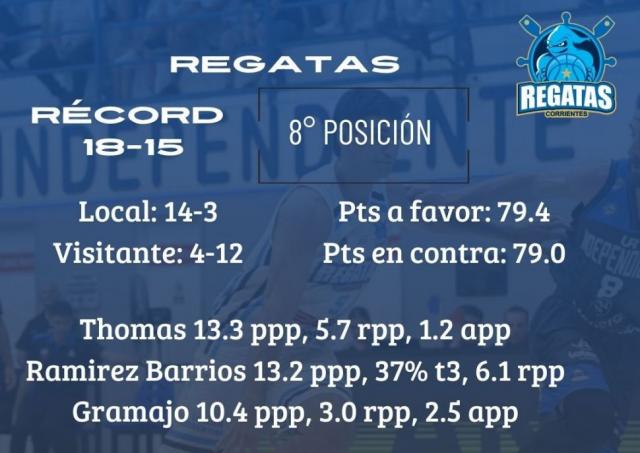 Juegos directos en la tabla