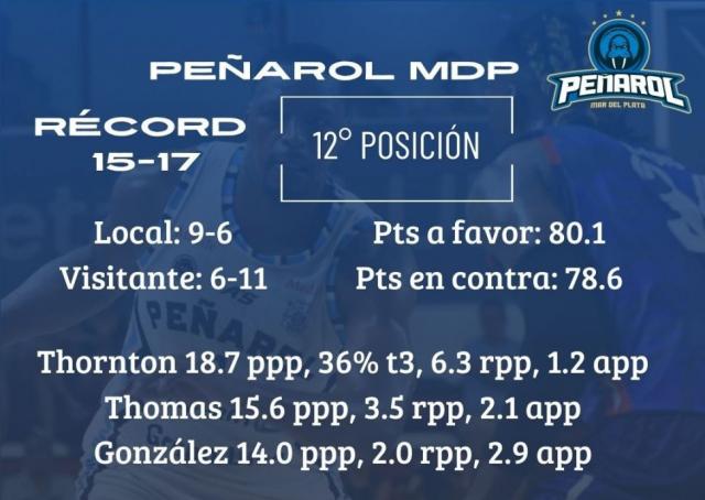 Sper domingo de accin