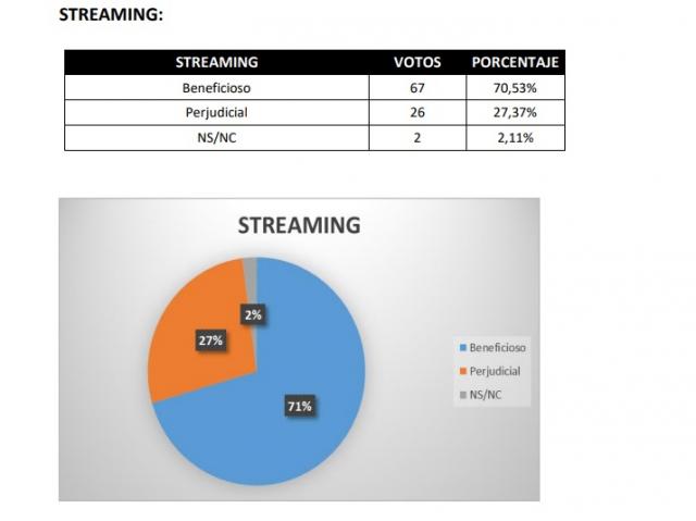 La mayor�a de los periodistas no avalan el proyecto