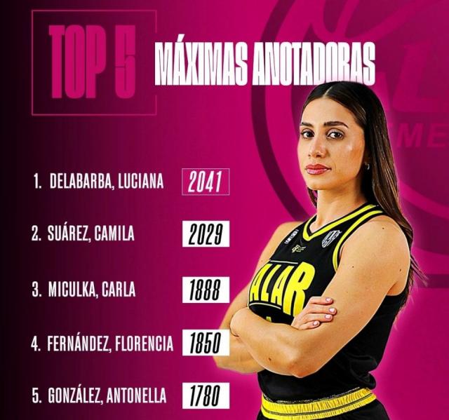 Liga Femenina: El Talar con el 1 del Sur y la goleadora histrica