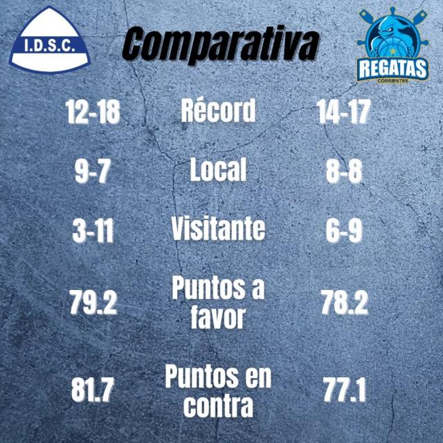 Juego clave por la reclasificacin