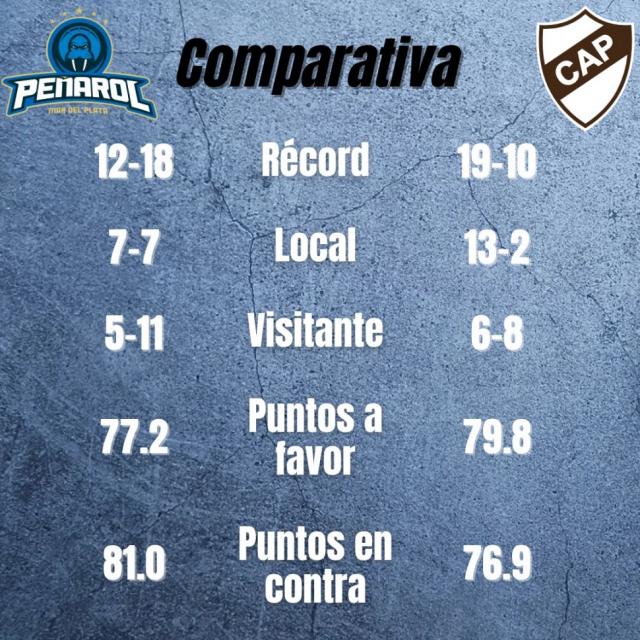 Puntos valiosos en juego