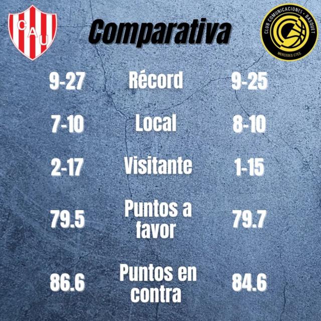 Arde el fondo