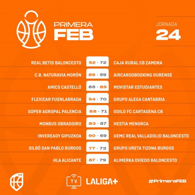 Primera FEB: Festejos mltiples en la jornada
